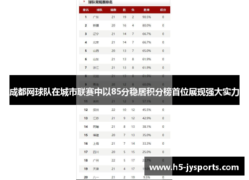 成都网球队在城市联赛中以85分稳居积分榜首位展现强大实力